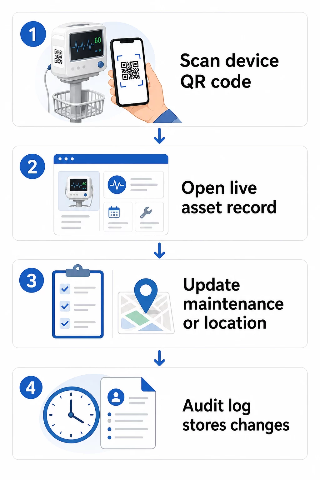 QR tracking workflow