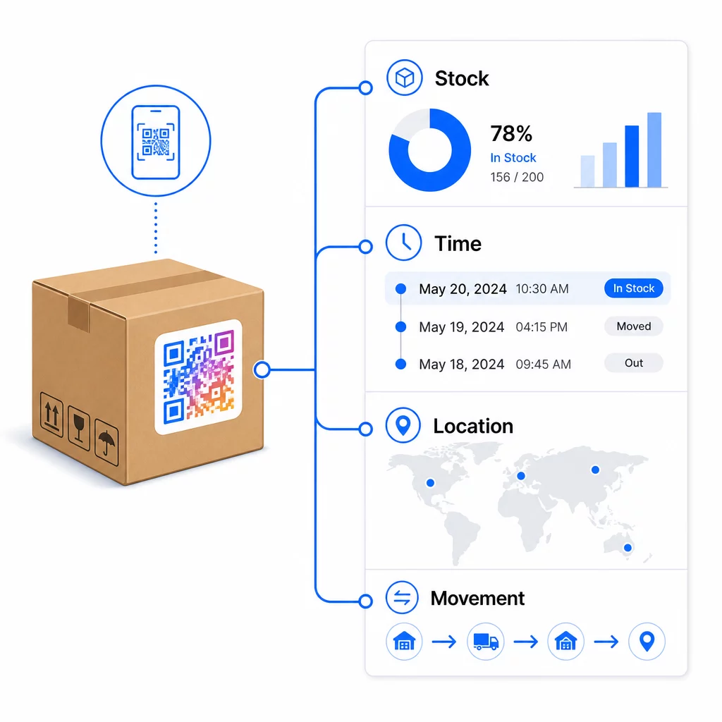 Inventory analytics dashboard