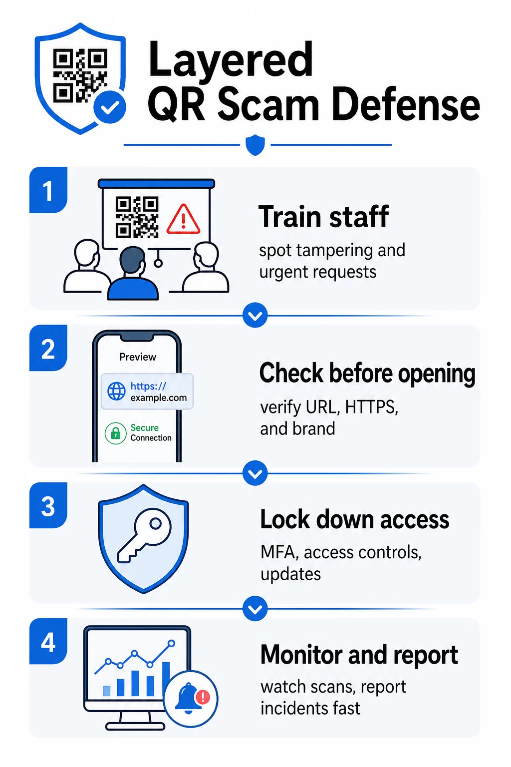 QR scam checklist