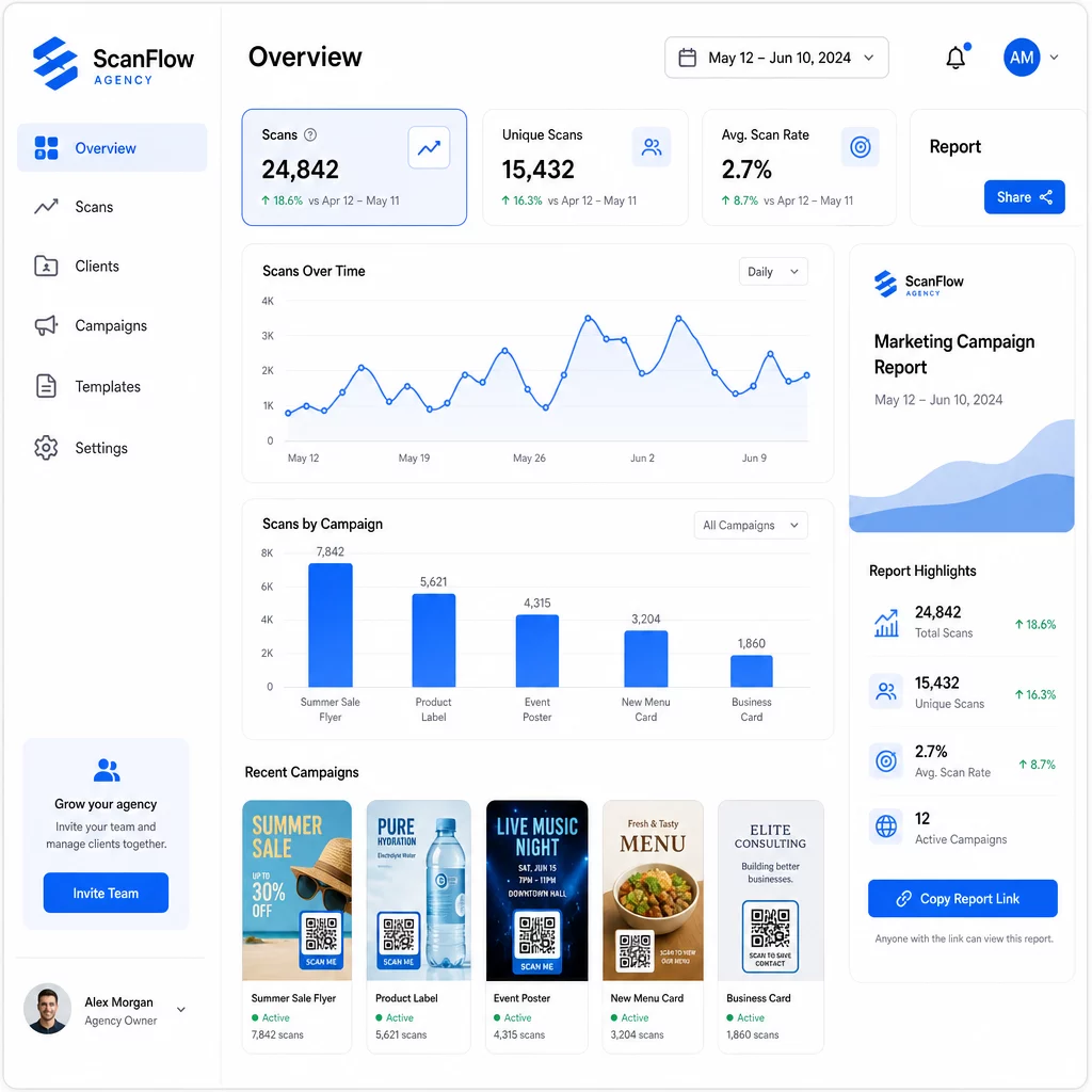 Agency analytics dashboard