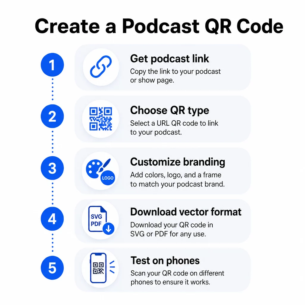 Podcast QR code steps