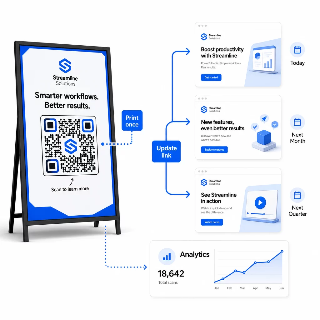 Editable QR redirects
