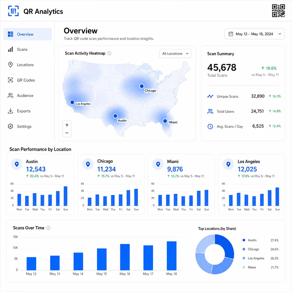 Location scan dashboard