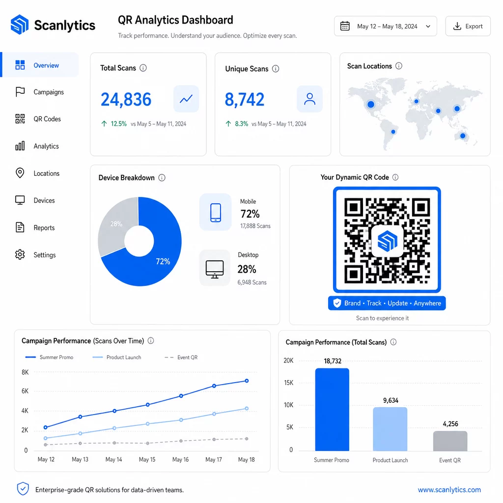 Панель аналітики QR