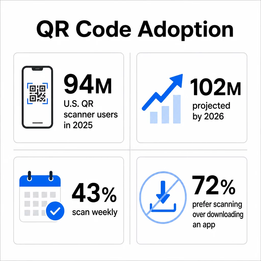 QR adoption statistics