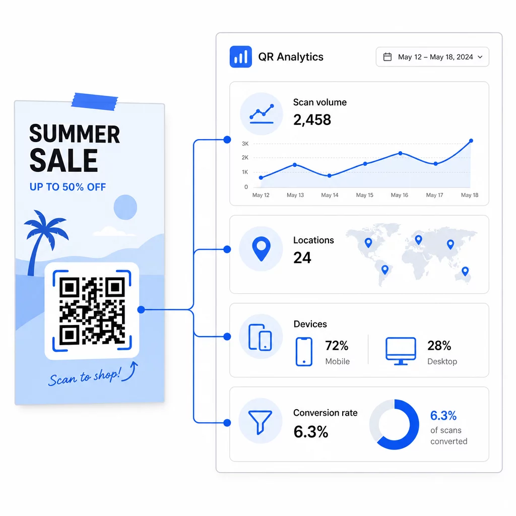 Bảng điều khiển phân tích QR
