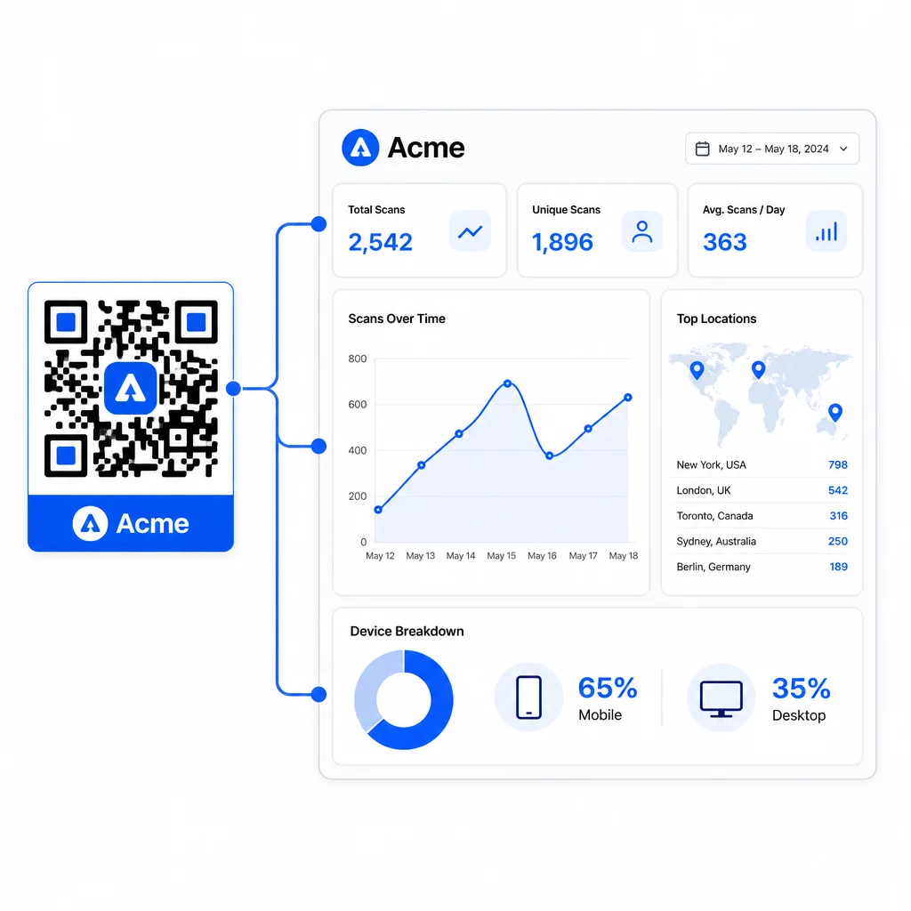 QR code analytics dashboard