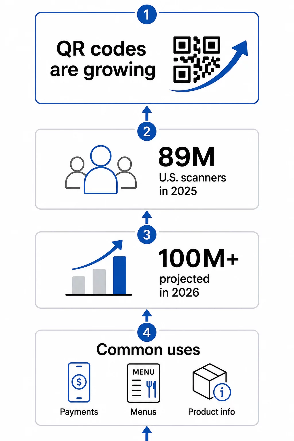 QR code growth data