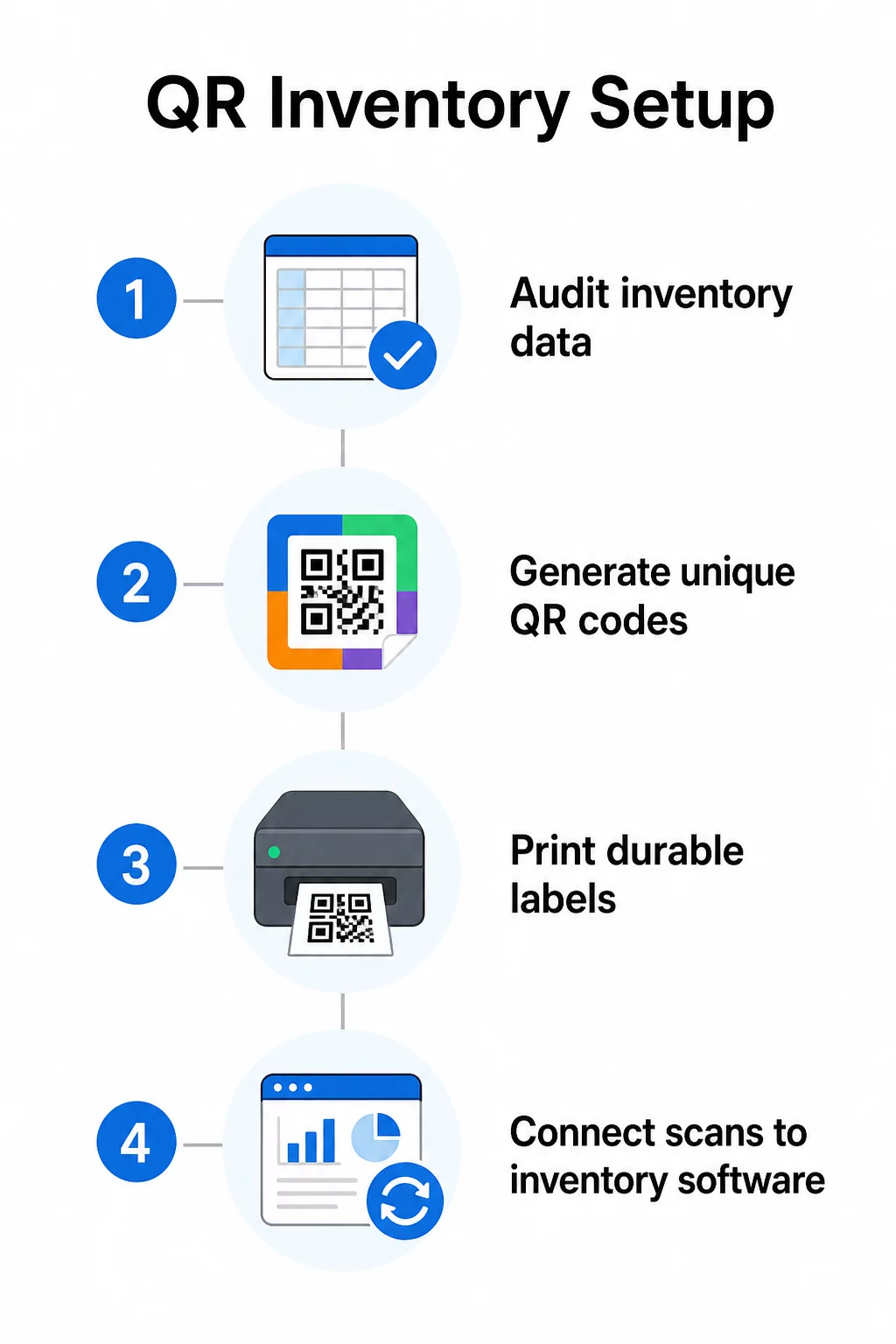 QR inventory setup