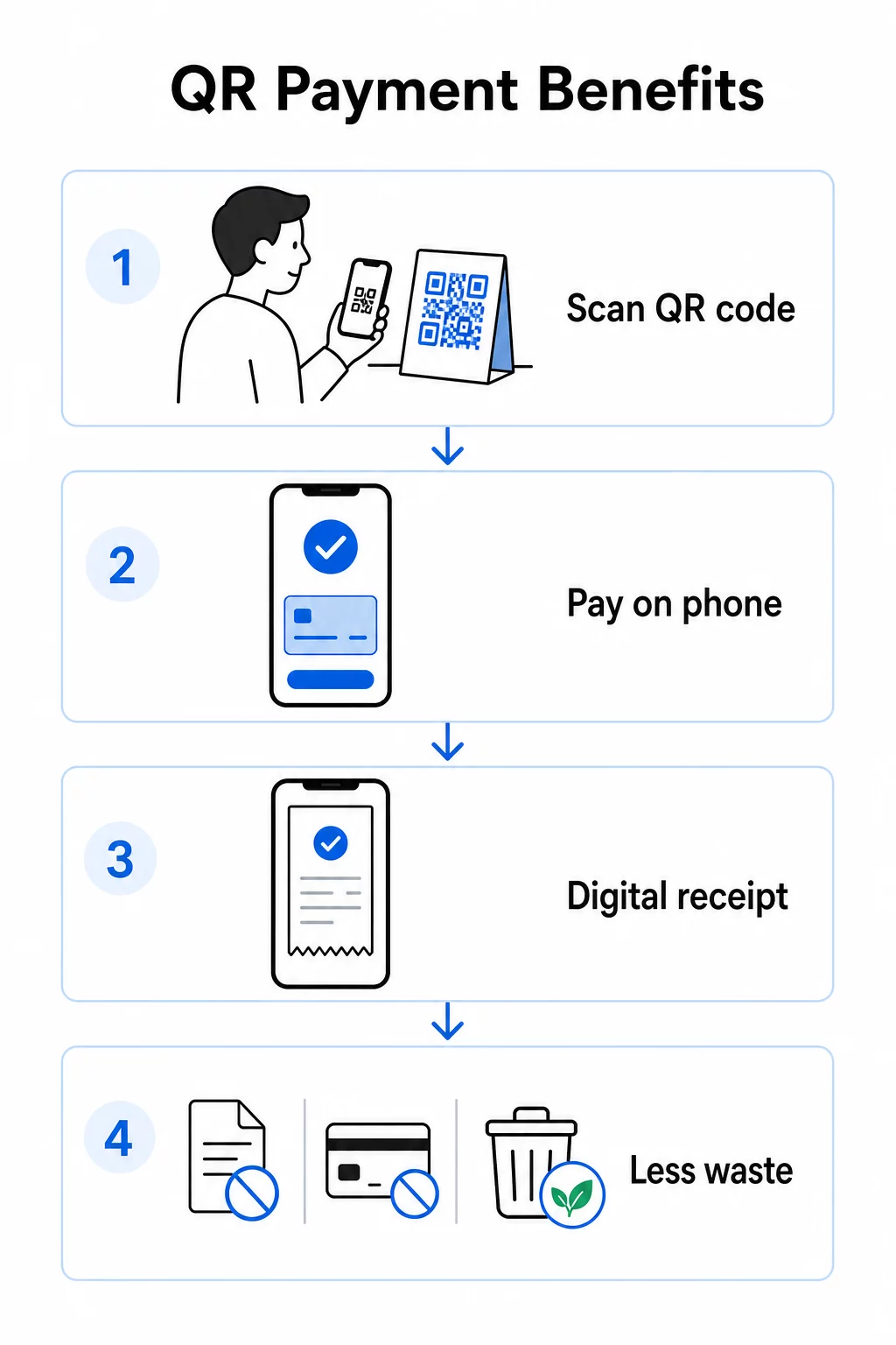 QR payment benefits