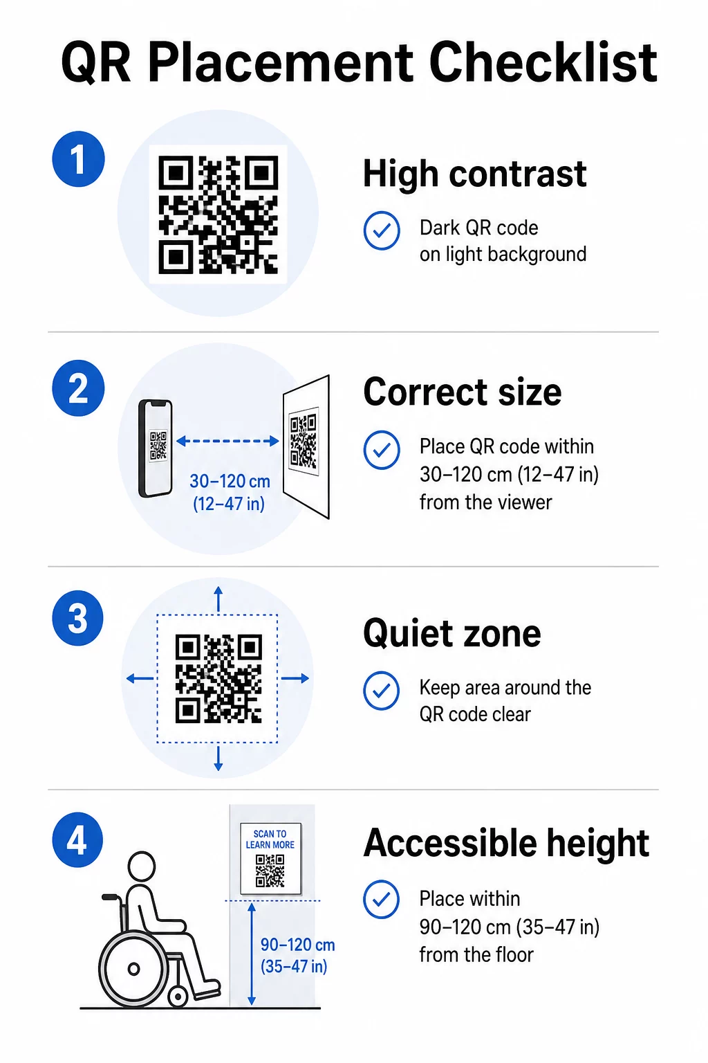 QR placement checklist