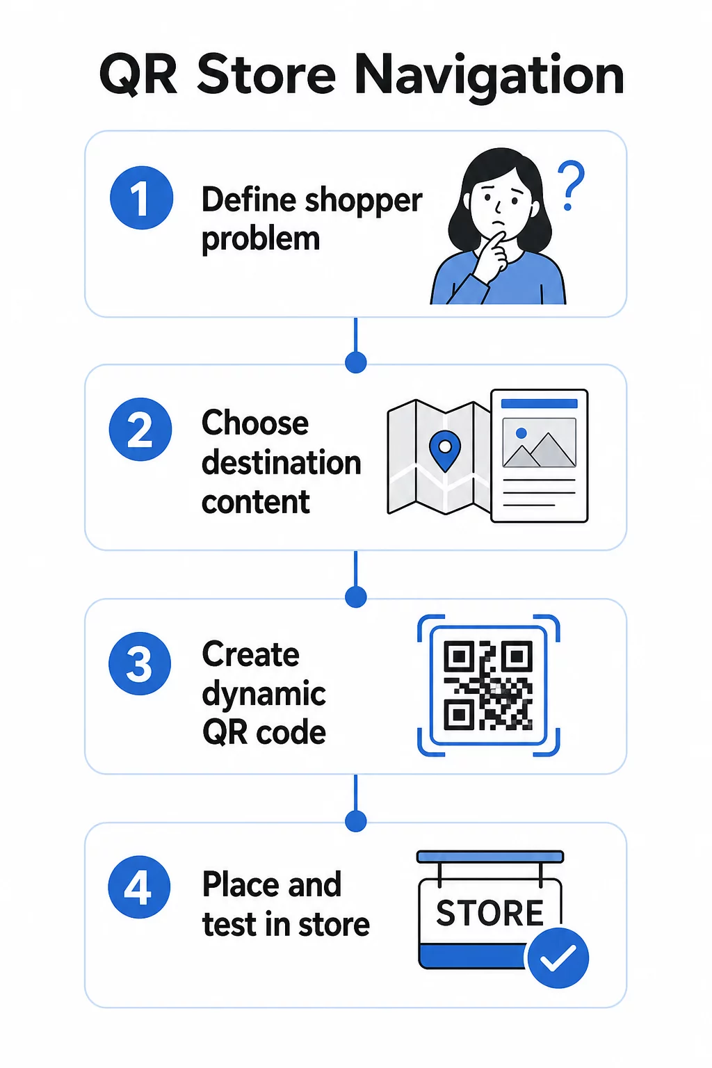QR navigation steps