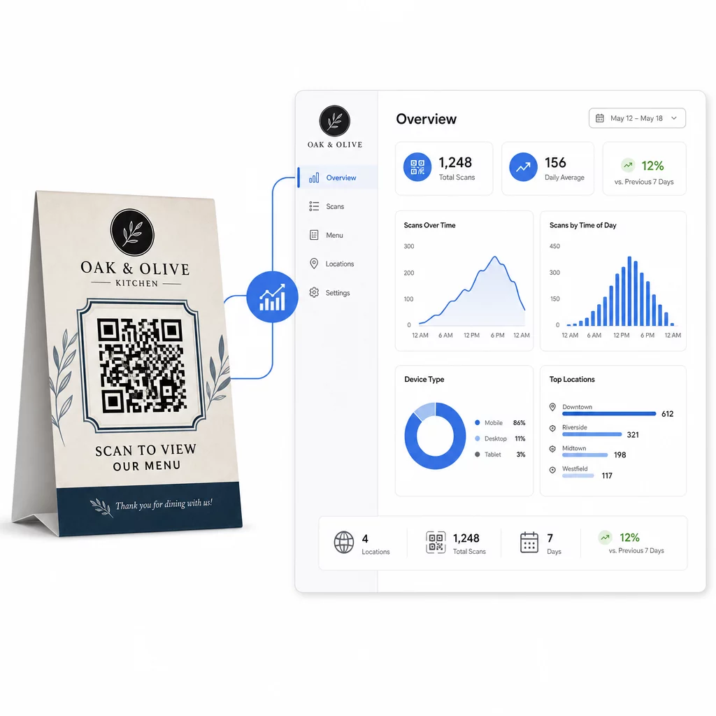 Dynamic QR analytics