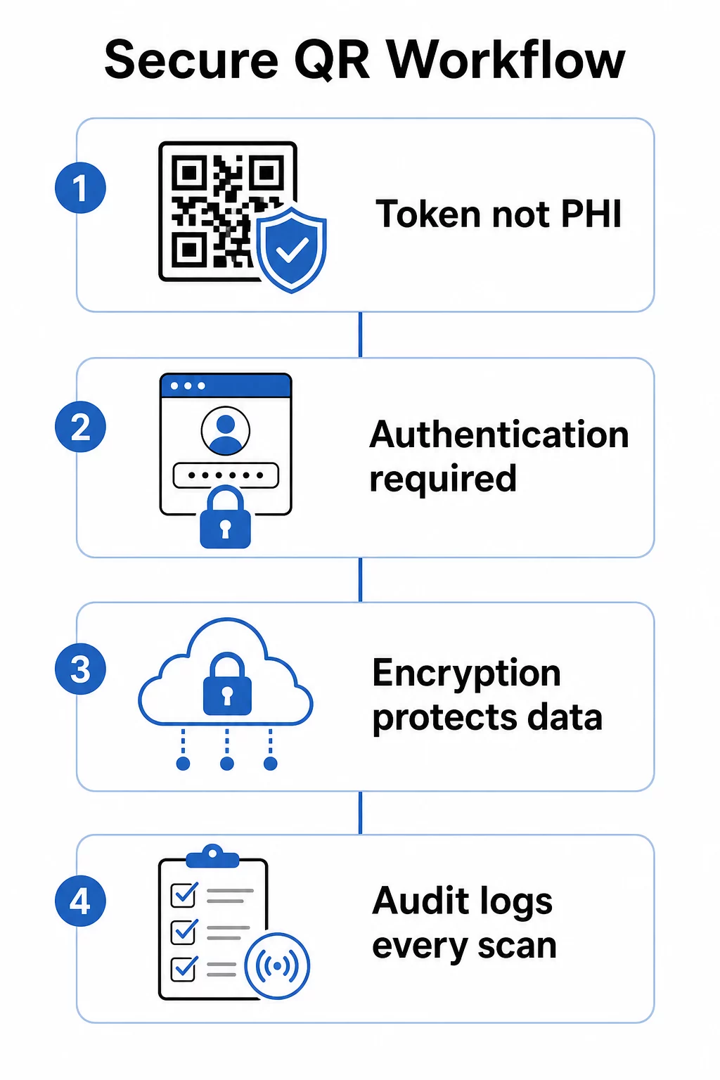 QR security controls