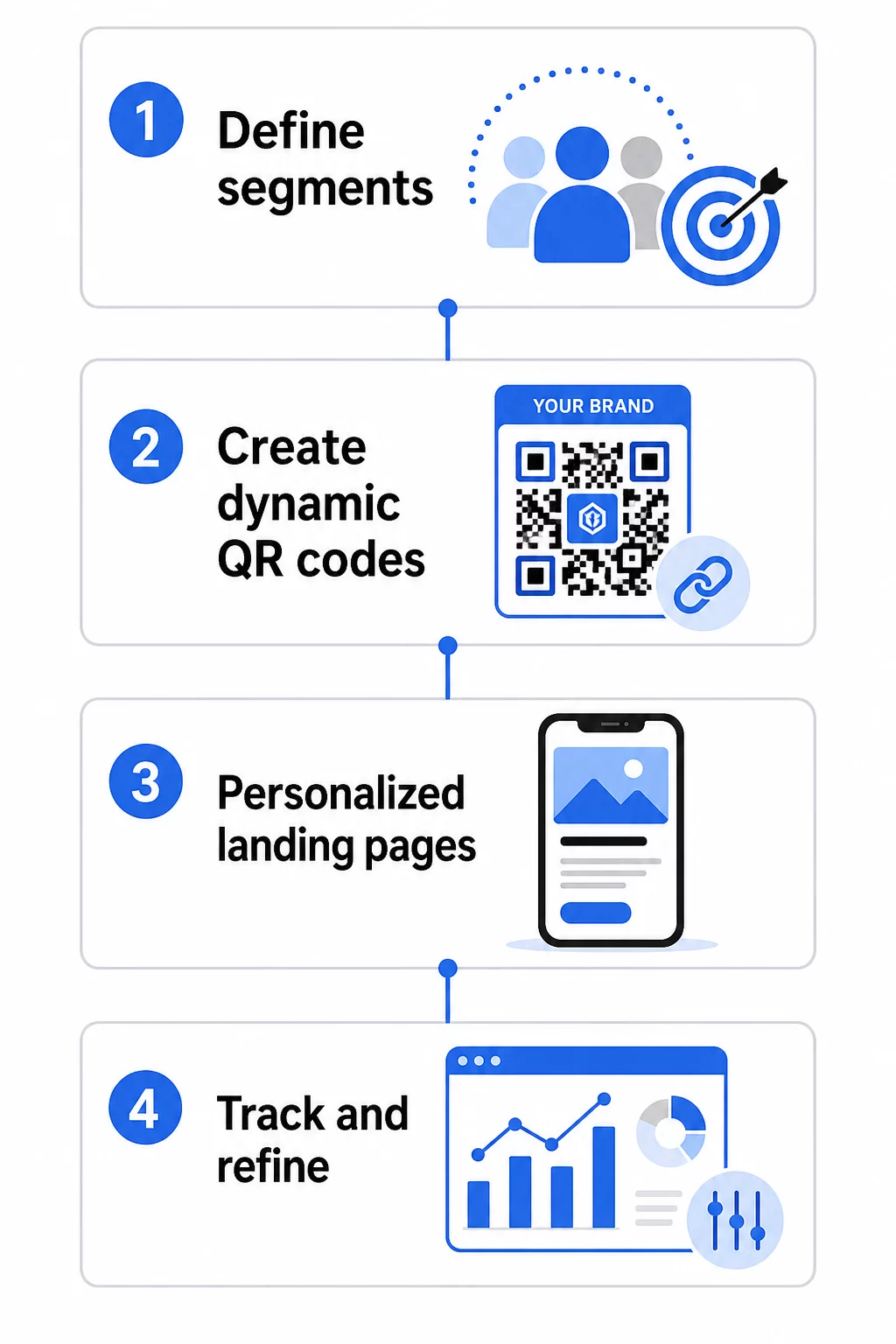 QR campaign steps