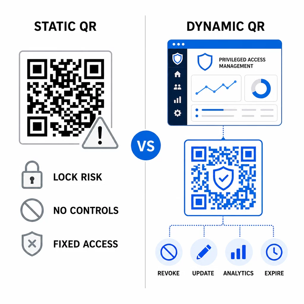 Dynamic QR controls