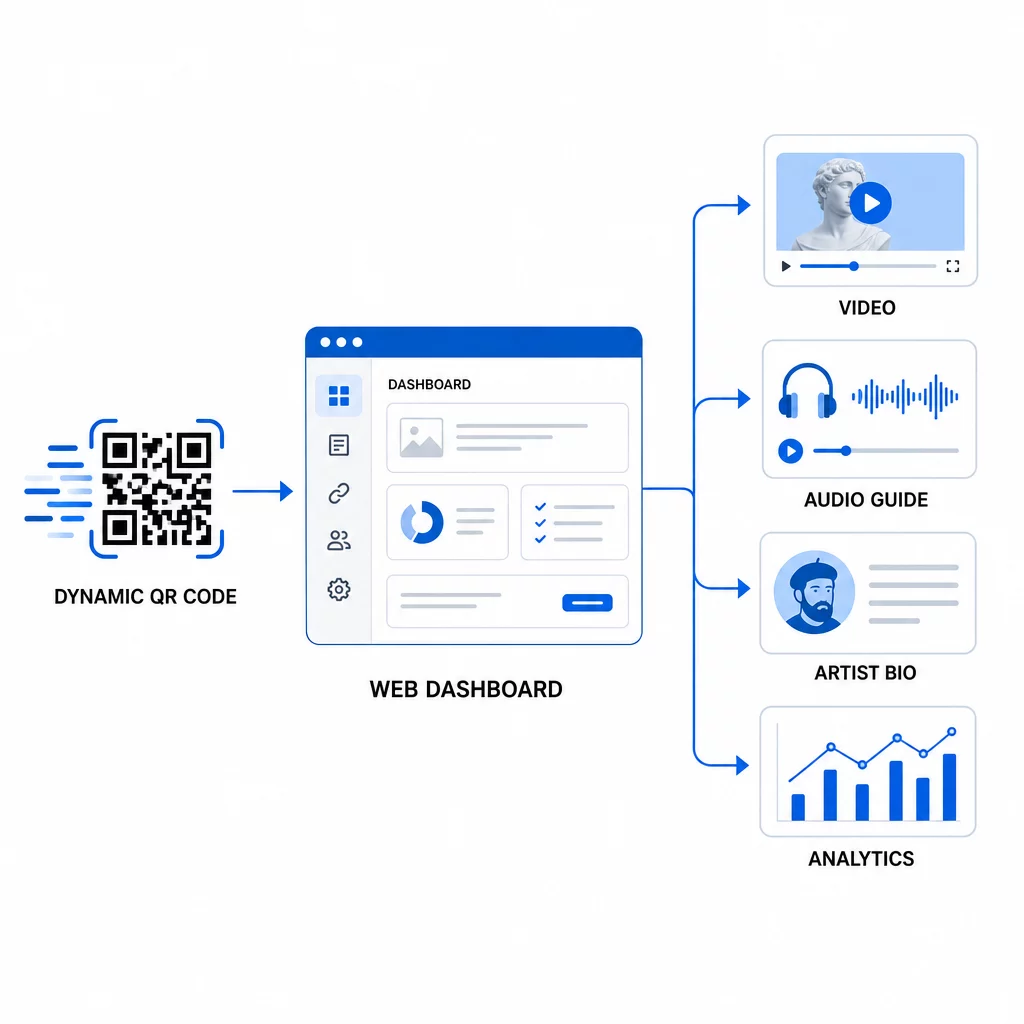 Dynamic QR updates