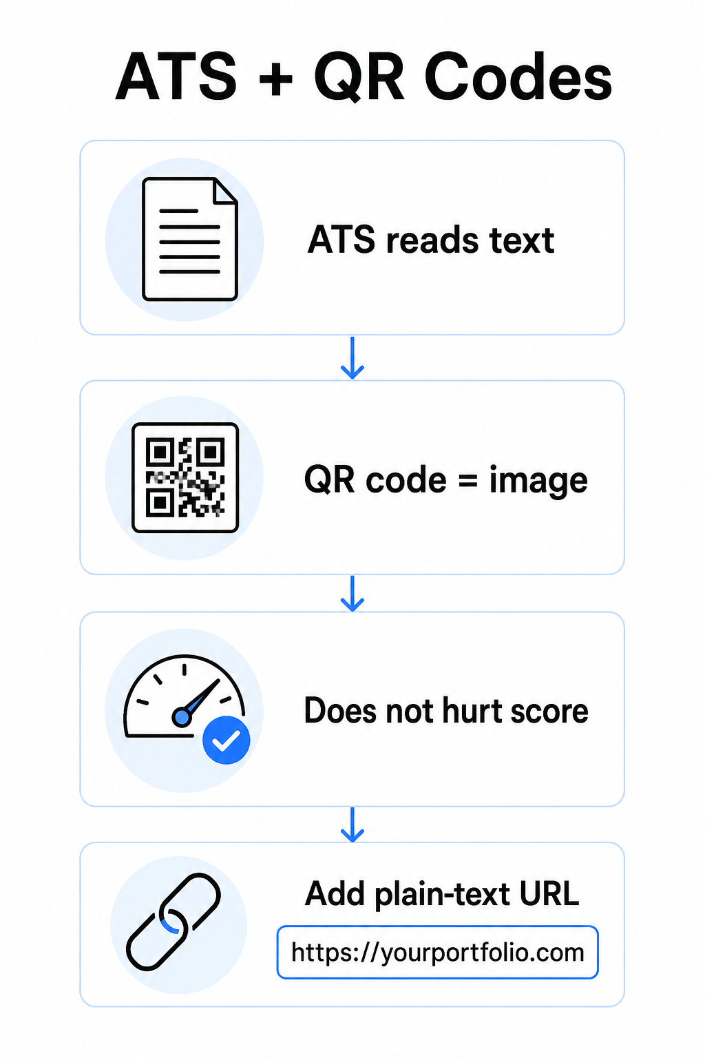ATS and QR codes