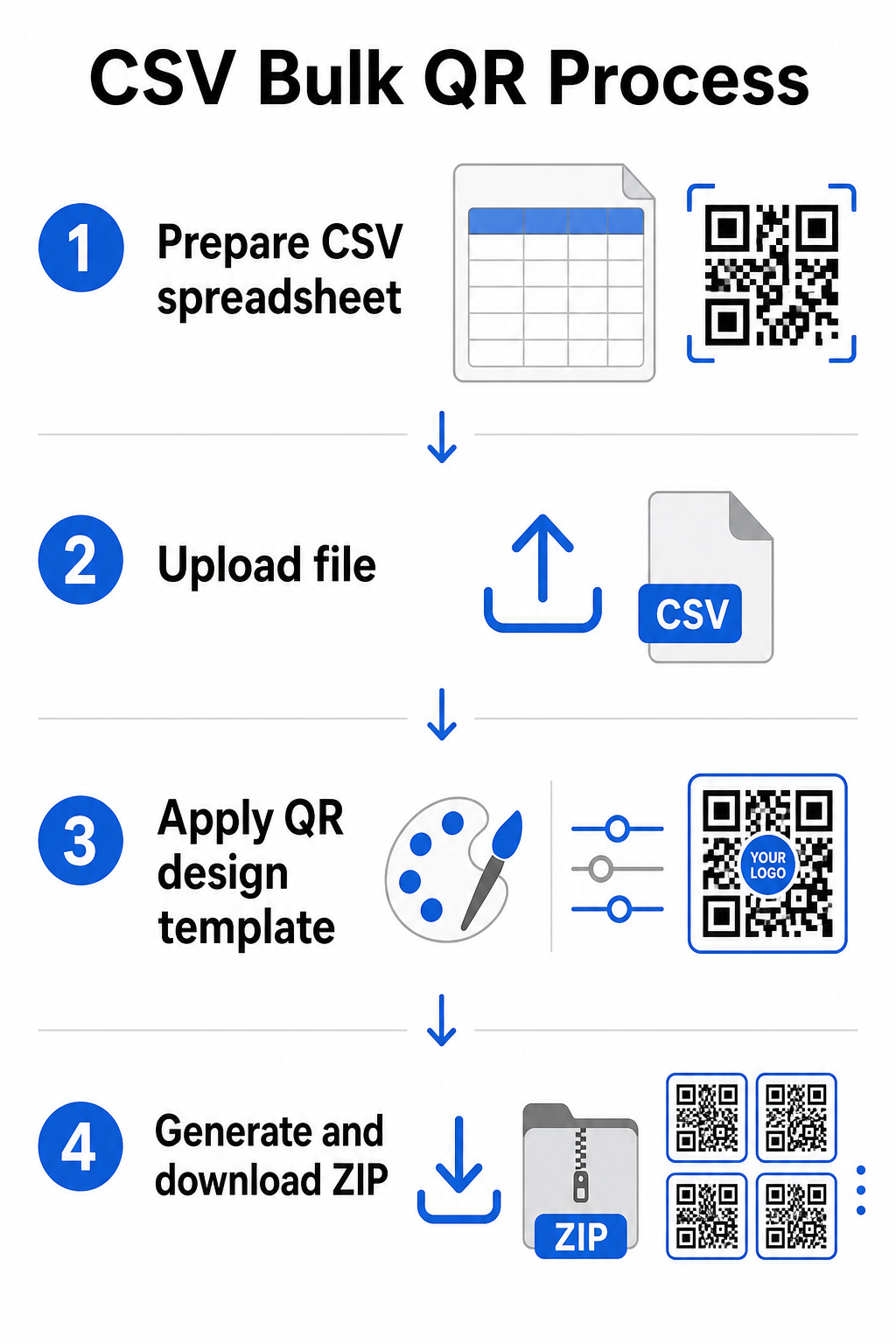 CSV bulk process