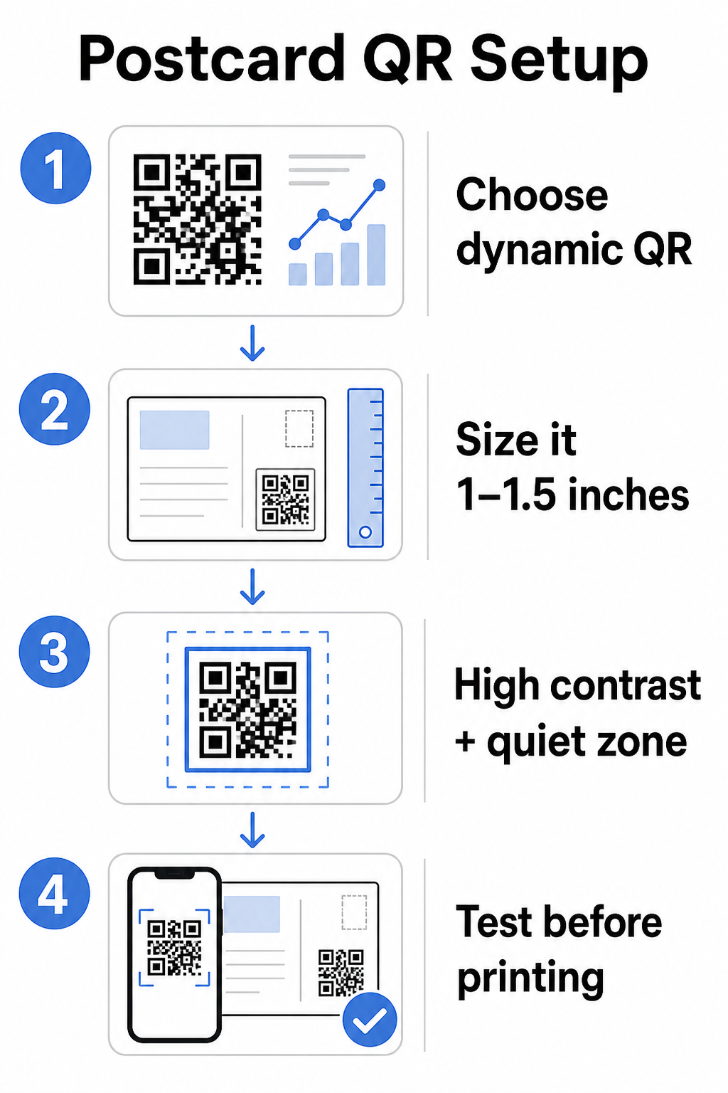 Postcard QR code tips