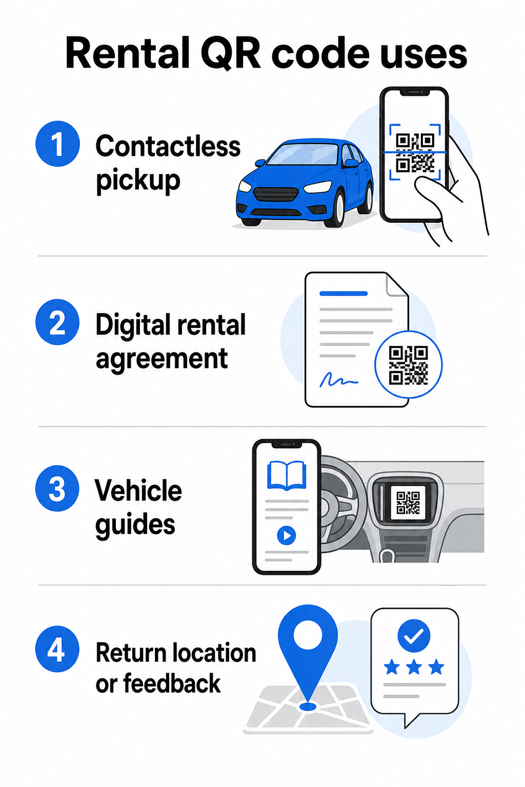 Rental QR code uses