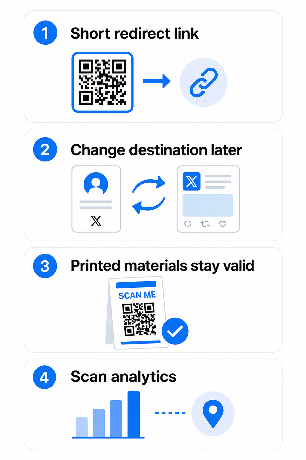 Flujo de código QR dinámico