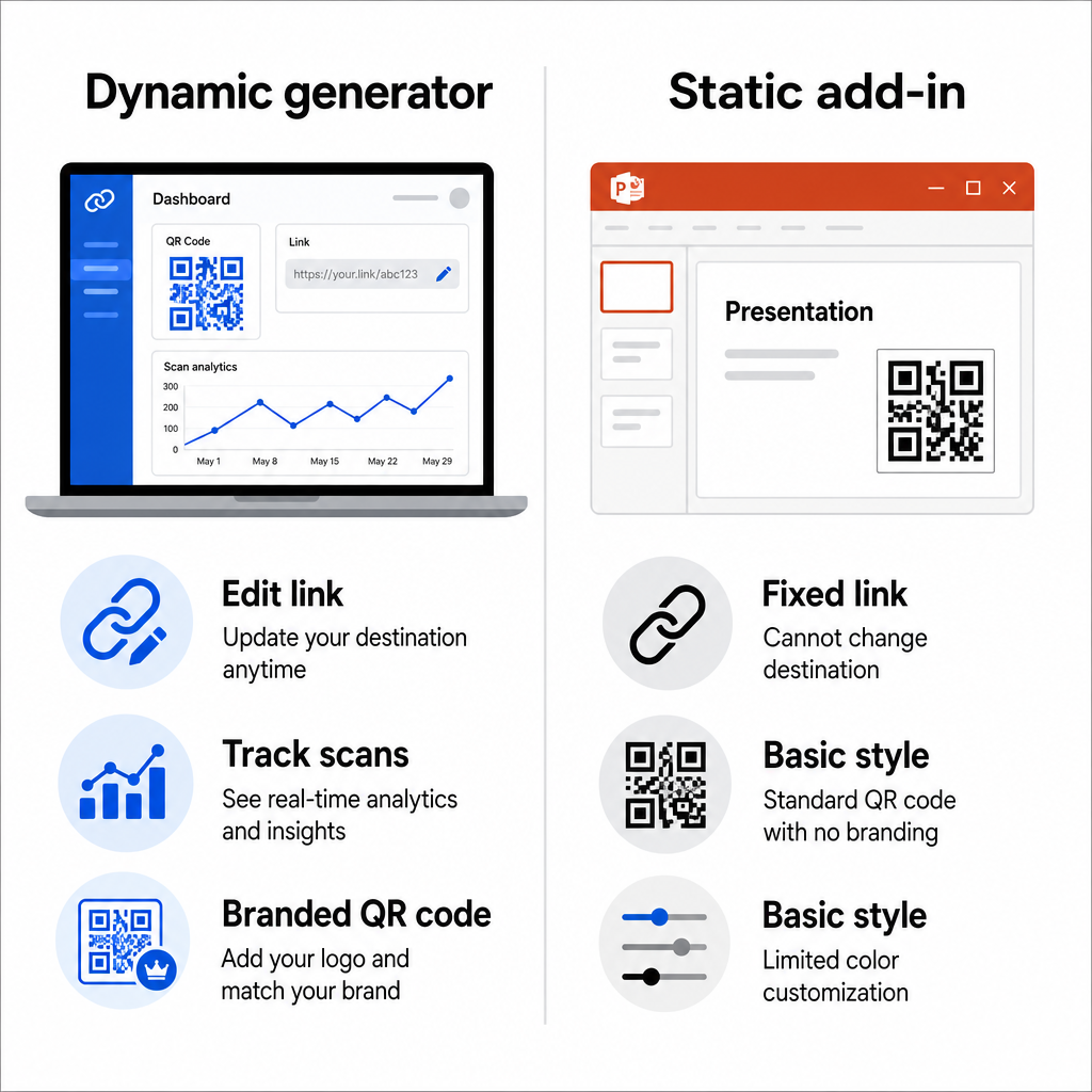 Dynamic versus static