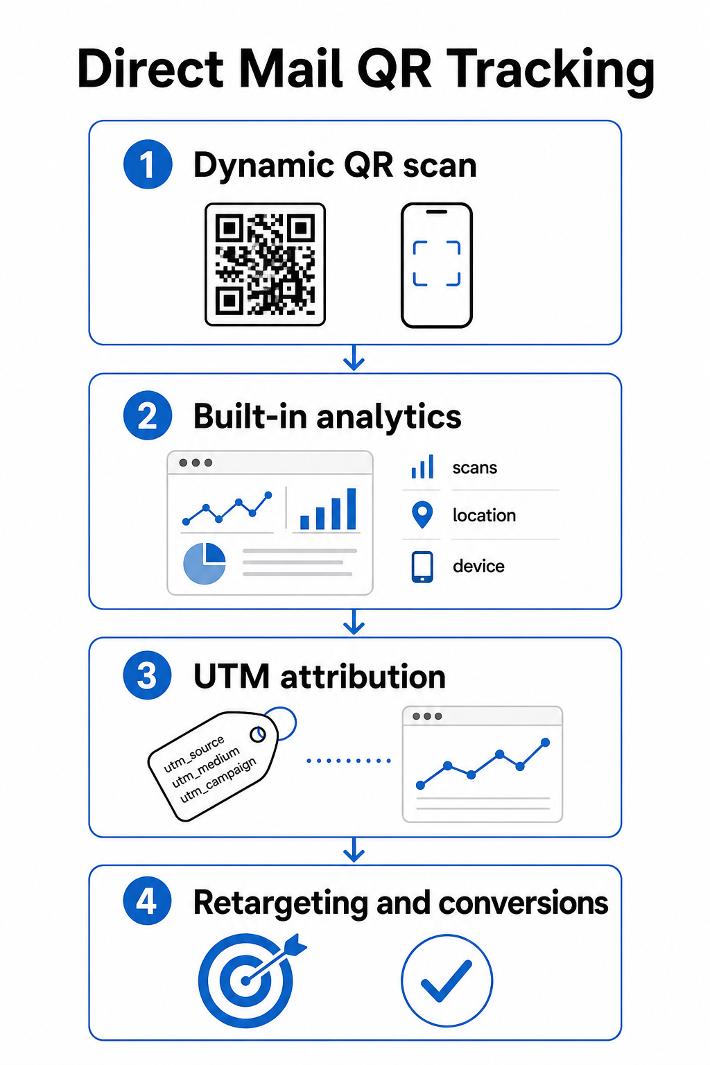 QR-Tracking-Schritte