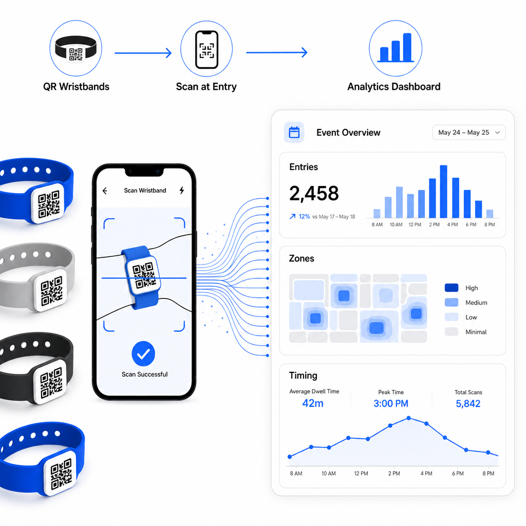 Event scan analytics