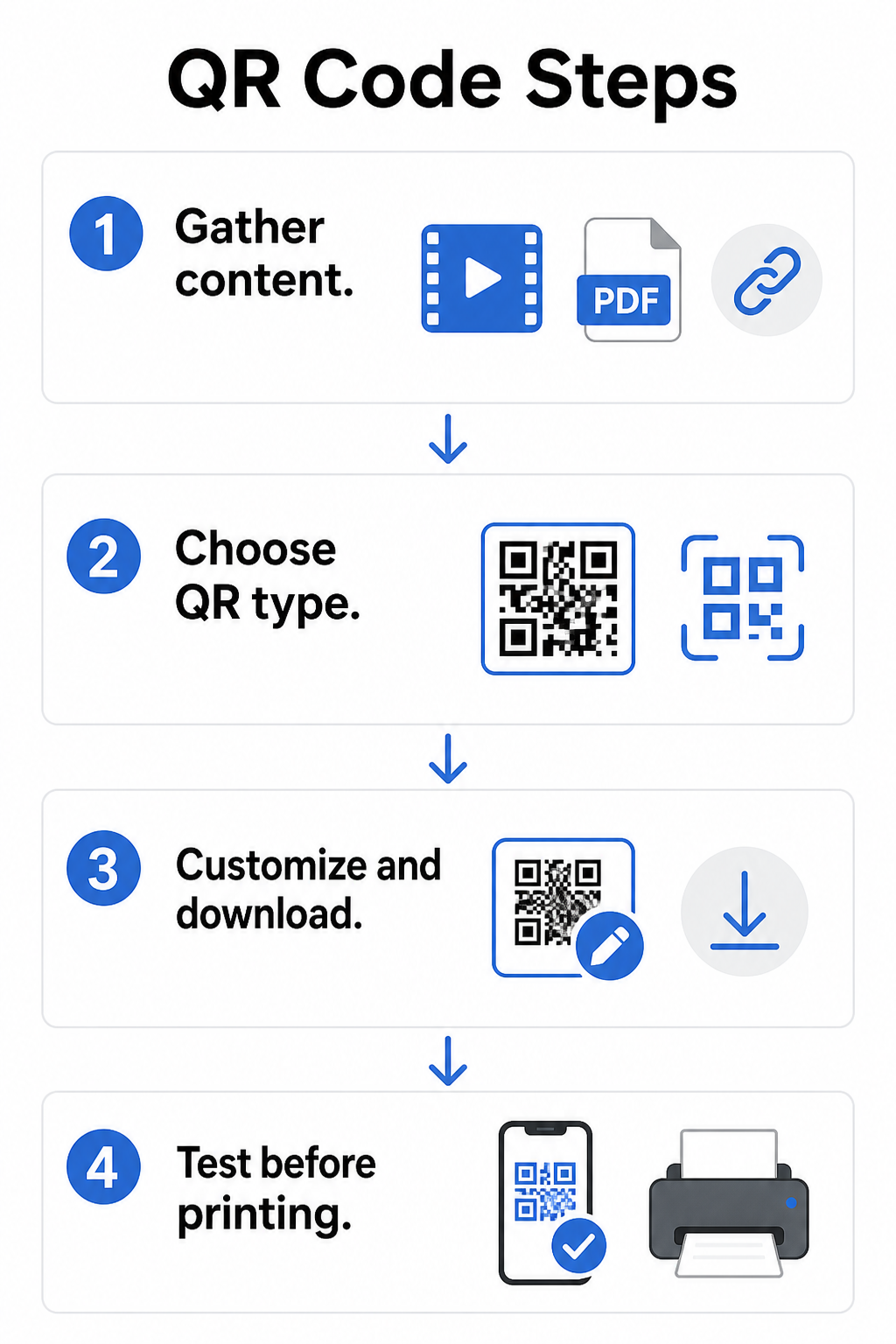 QR code steps