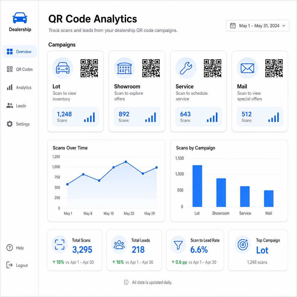 Dealership scan analytics