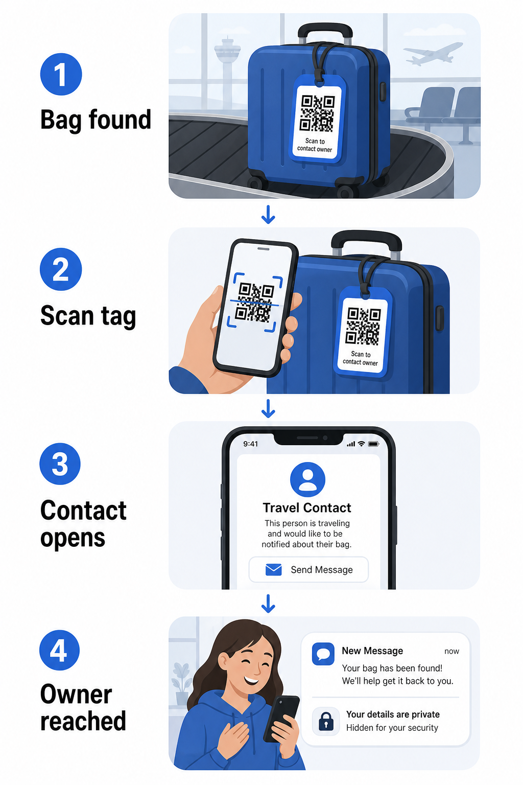 QR luggage privacy flow