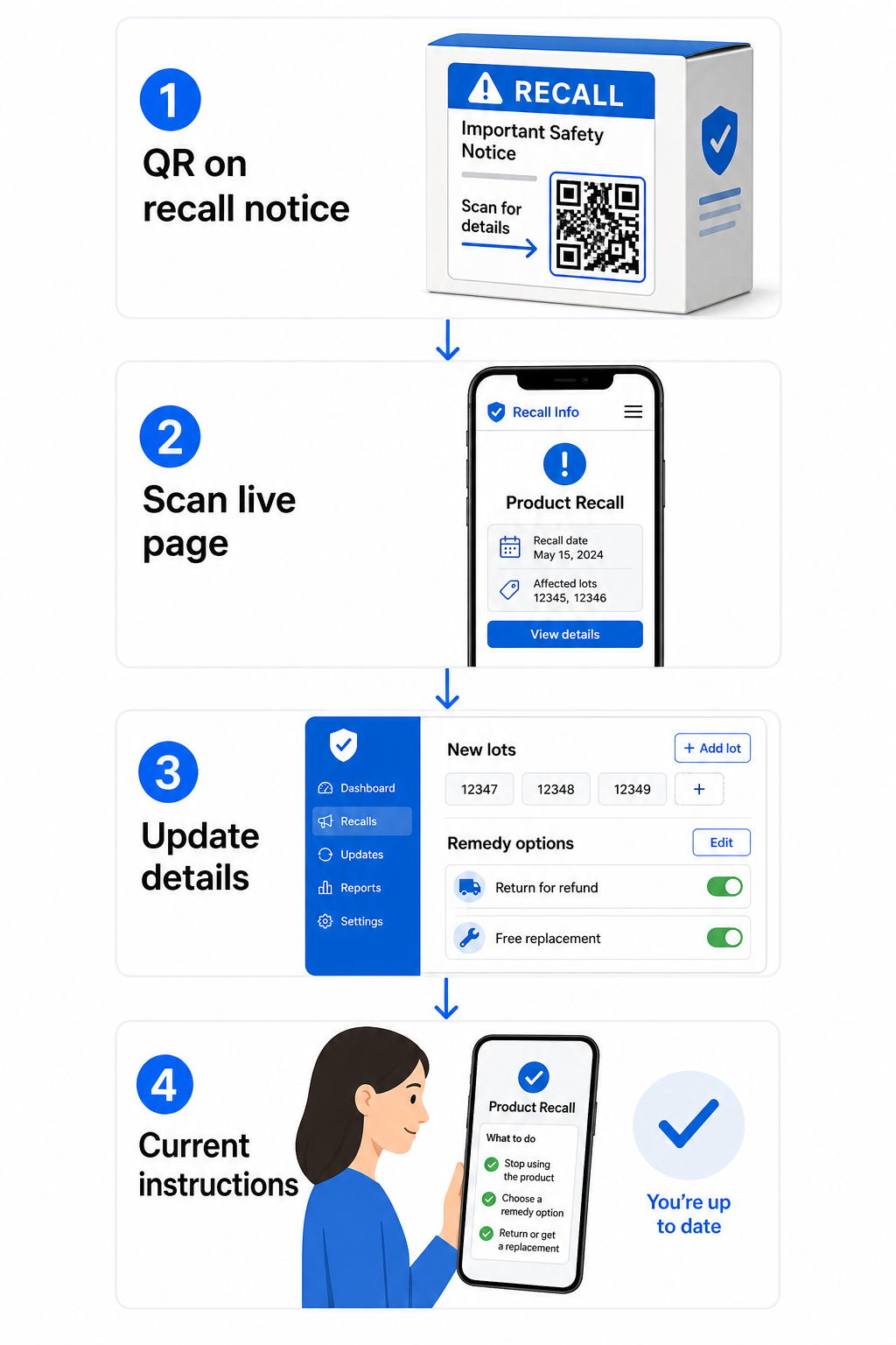 Dynamic recall workflow