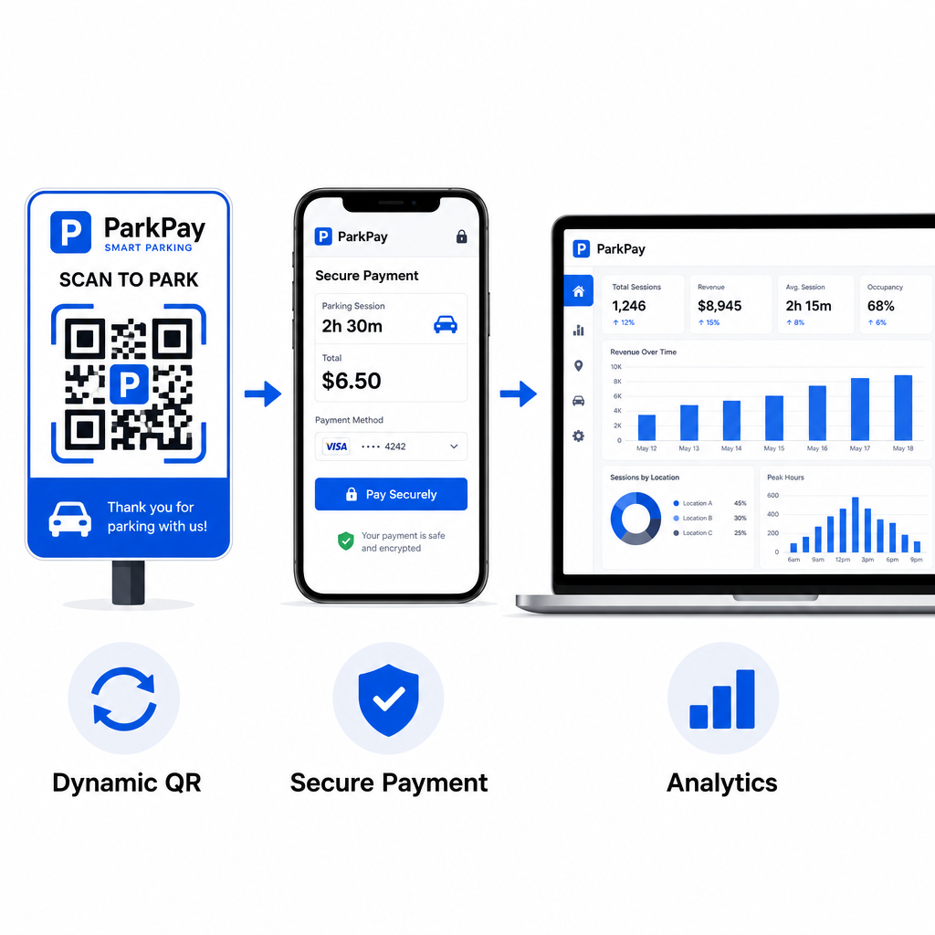 Dynamic parking QR system
