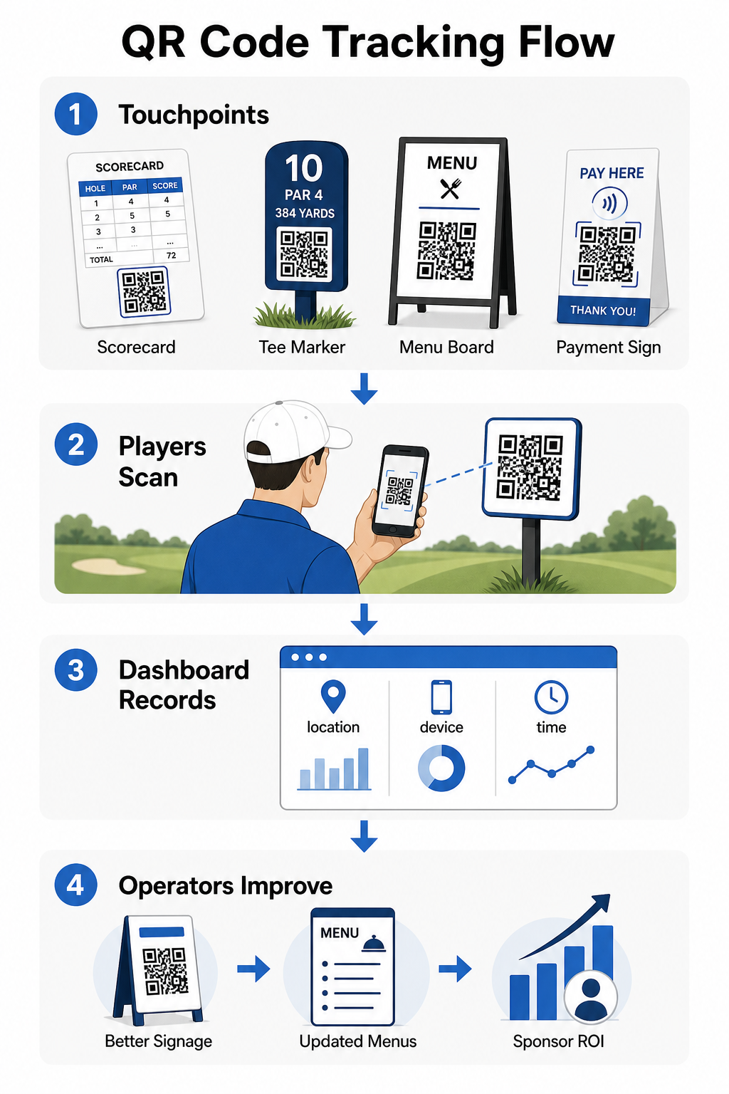 رسم بياني معلوماتي لتتبع QR