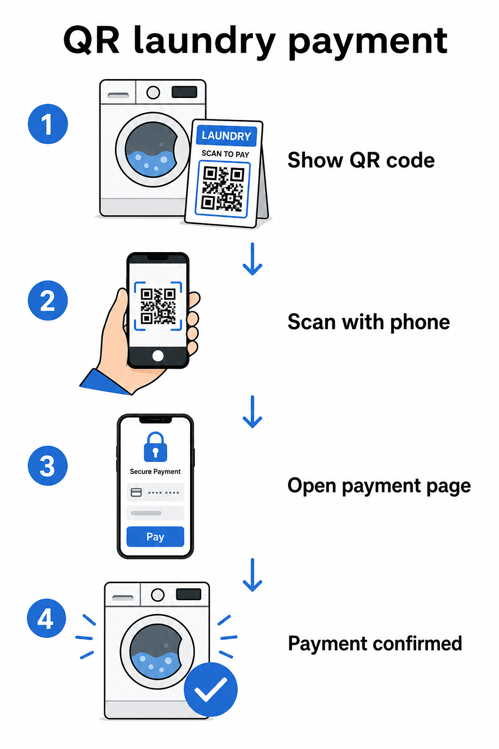 QR payment steps