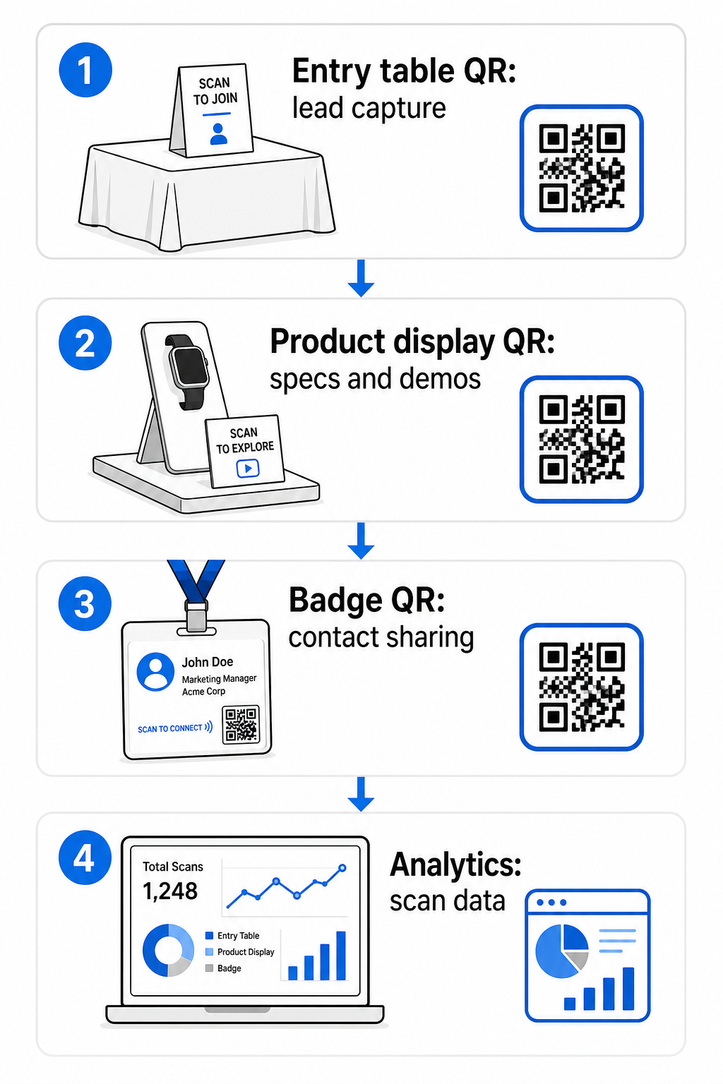 QR booth placement guide