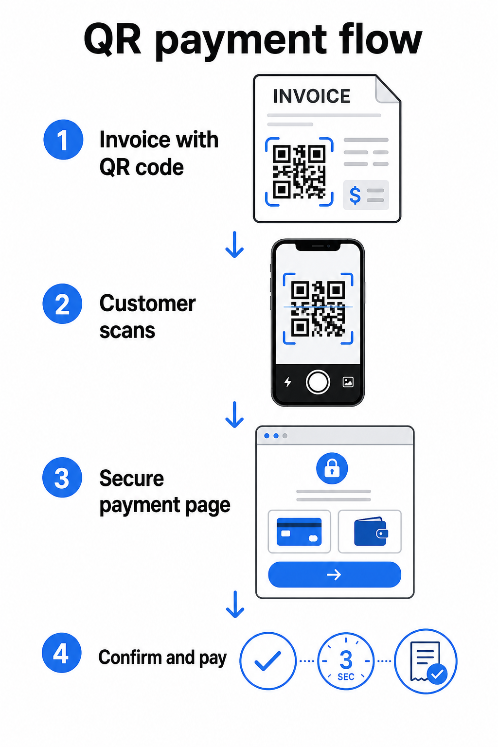 QR payment flow
