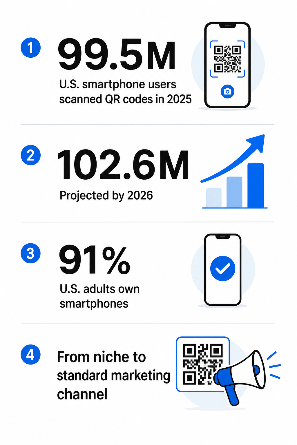 QR adoption stats