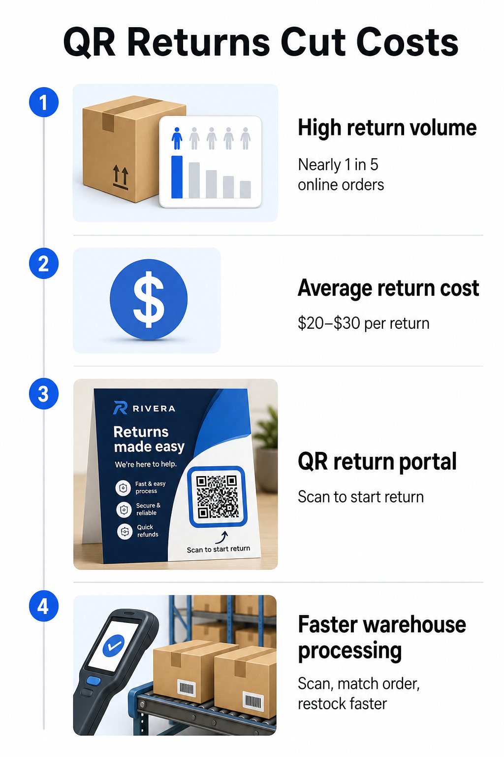 QR returns infographic