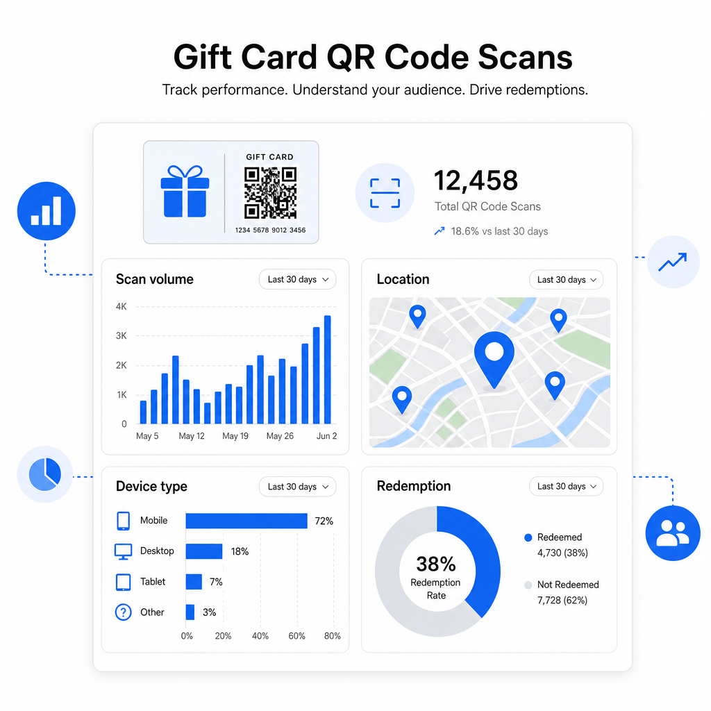 Gift card analytics