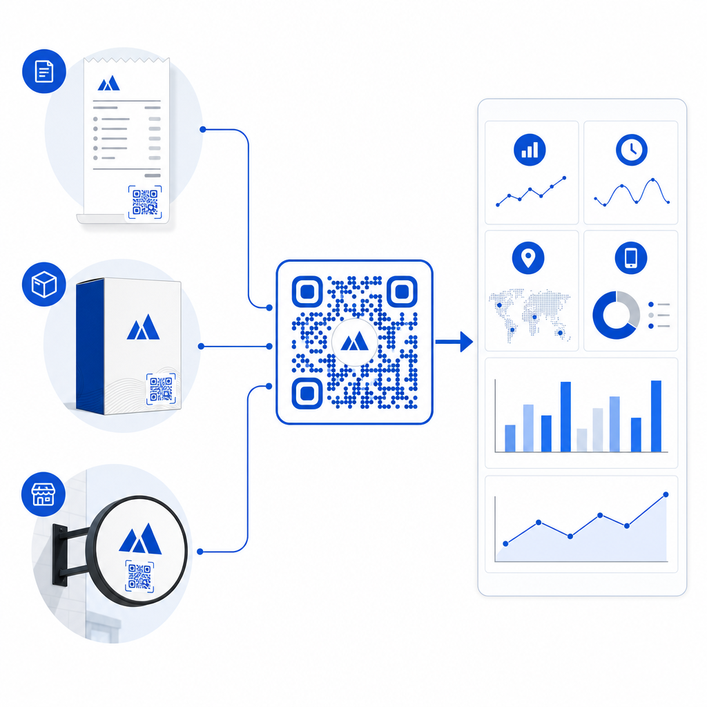 QR retention analytics dashboard
