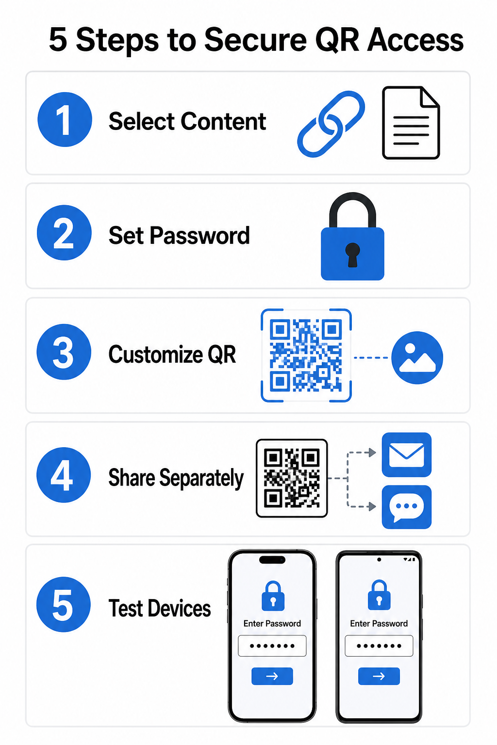 Secure QR setup steps