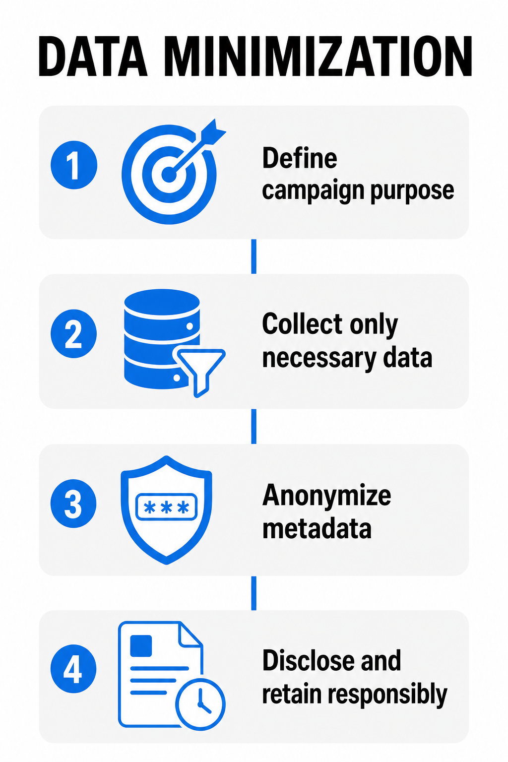 QR data minimization principles
