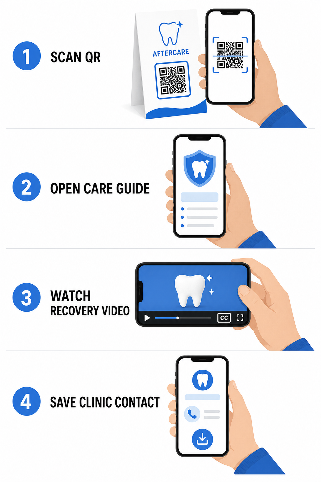 Digital post-care QR workflow