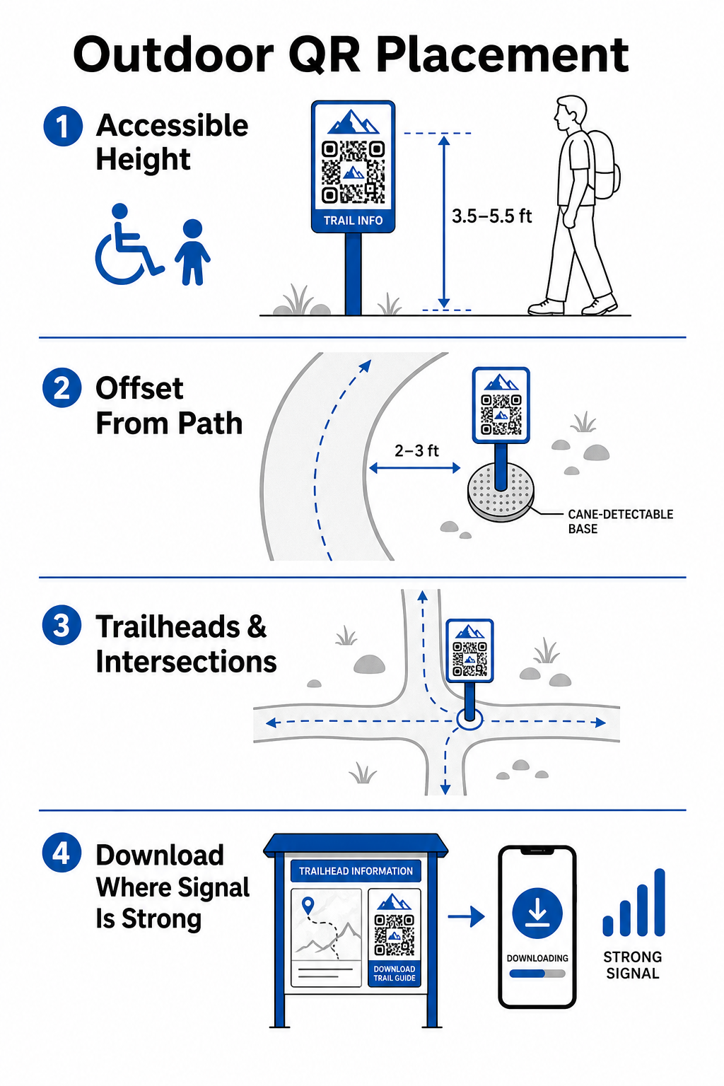 Trail marker placement guide