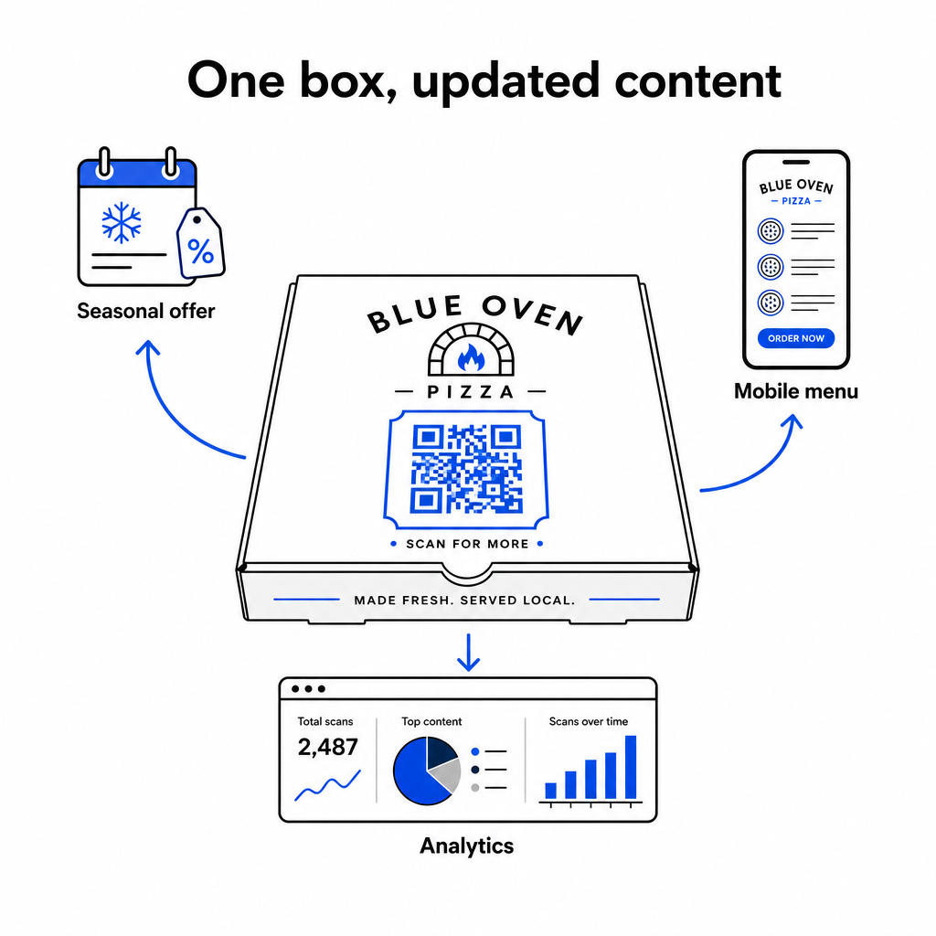 Dynamic QR code updates