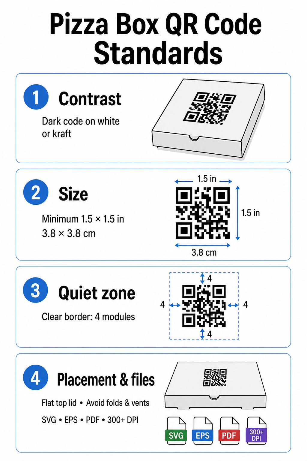 Pizza box printing standards