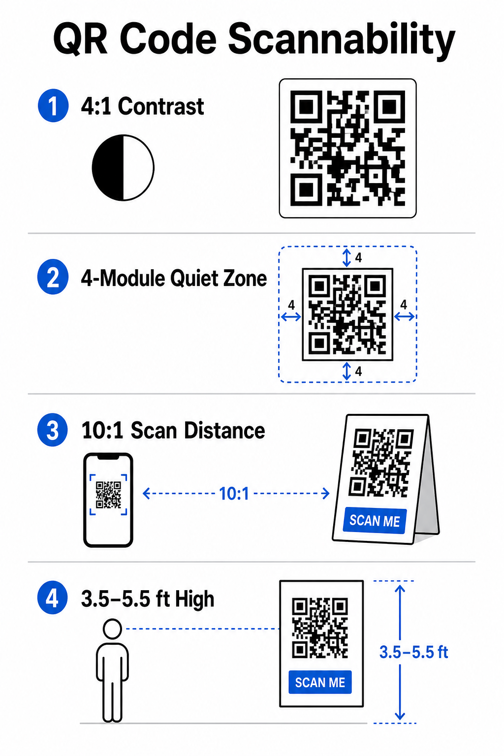 QR code scannability guide