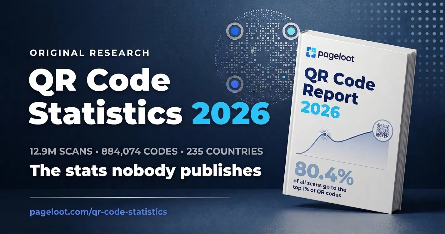 QR Code Statistics 2026 — original research report from 12.9M scans analyzed by Pageloot